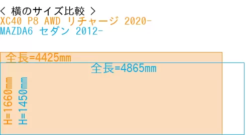 #XC40 P8 AWD リチャージ 2020- + MAZDA6 セダン 2012-